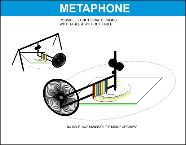 Media apparatus mechanical metaphone.net.